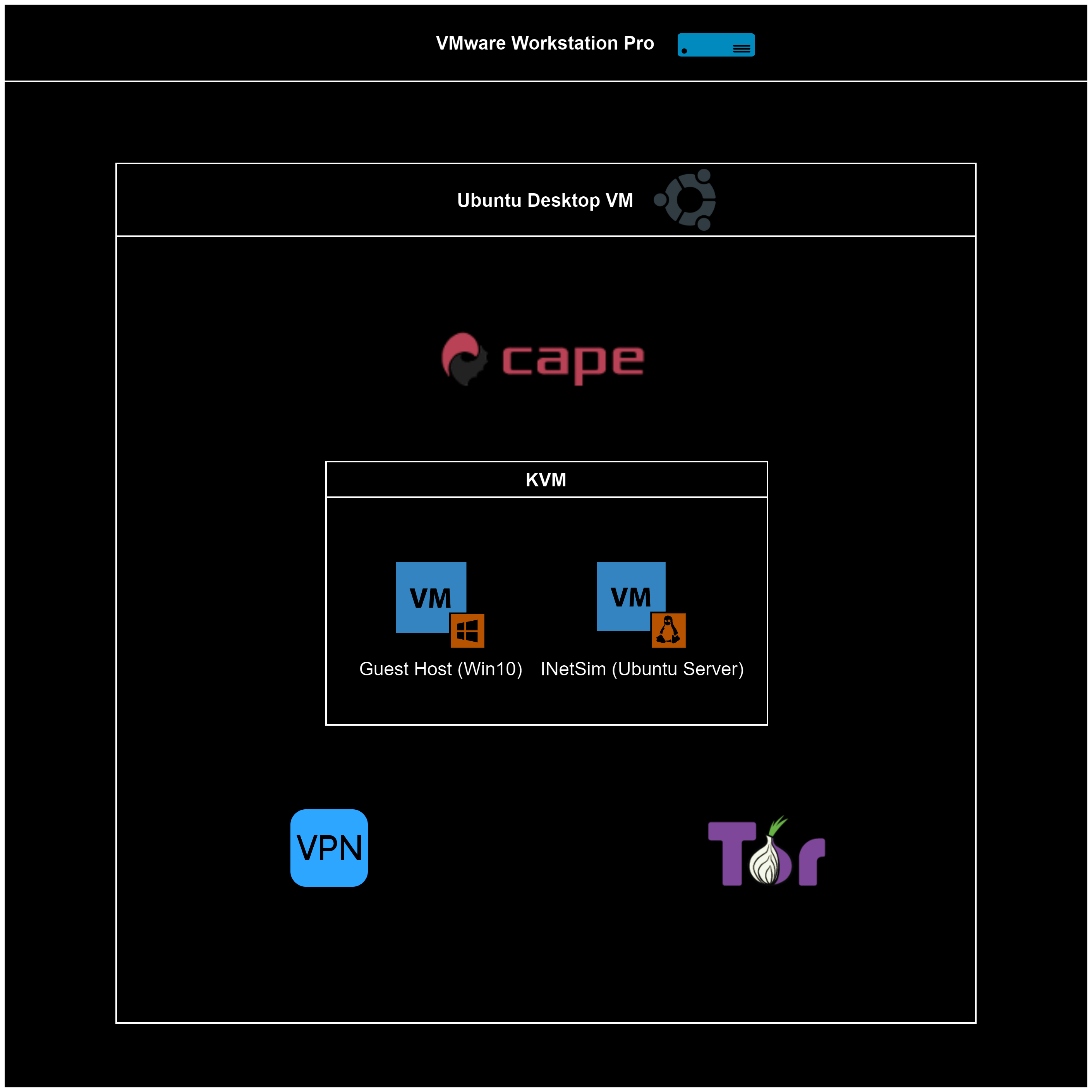 Architecture Diagram VM